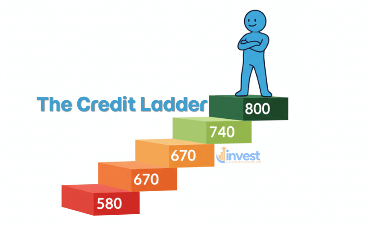 The "Tiers" of Credit: Where Do You Stand?