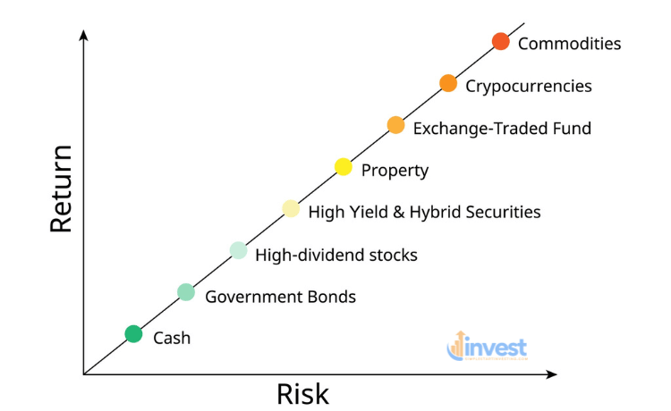 What Exactly is Investment Risk and Return?