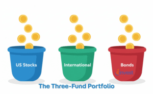 The Three-Fund Portfolio: The Ultimate Guide for Beginners