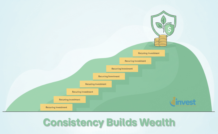 Things to Keep in Mind