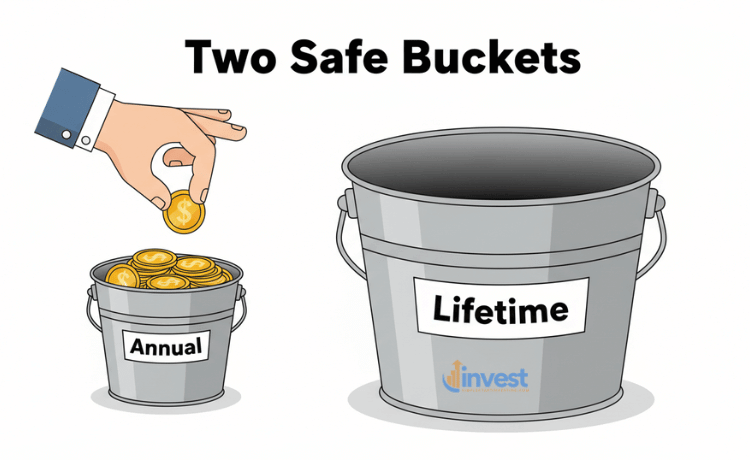 What Exactly Is the Gift Tax?