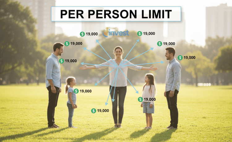 The "Magic Number": Your Annual Exclusion