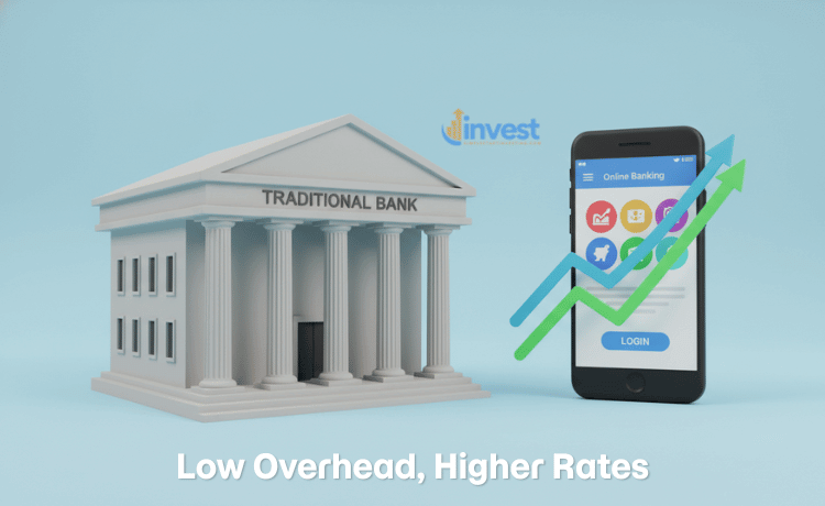 Why Do Online Banks Pay So Much More?