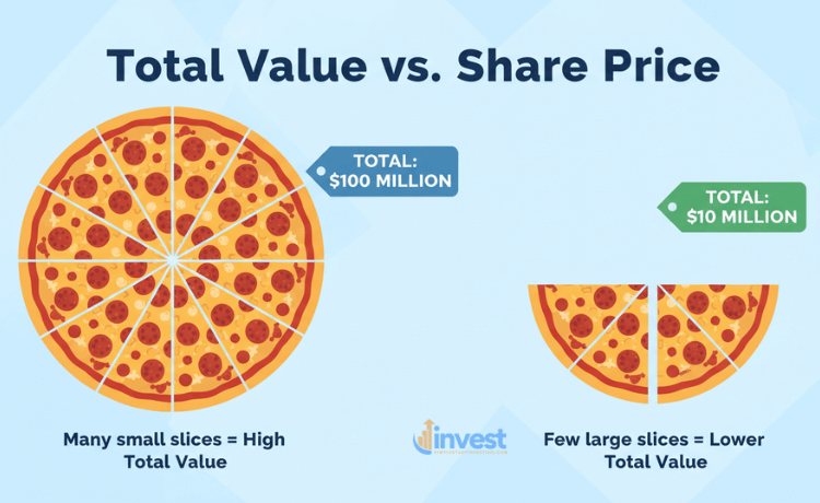 A Real-World Example: The Pizza Shop Analogy