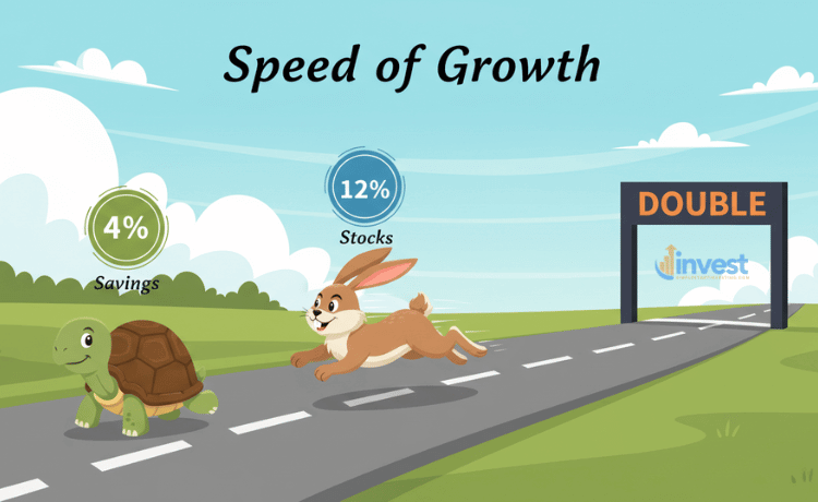 Why Every Beginner Needs the Rule of 72 for Investing 8 High-Yield Savings Accounts