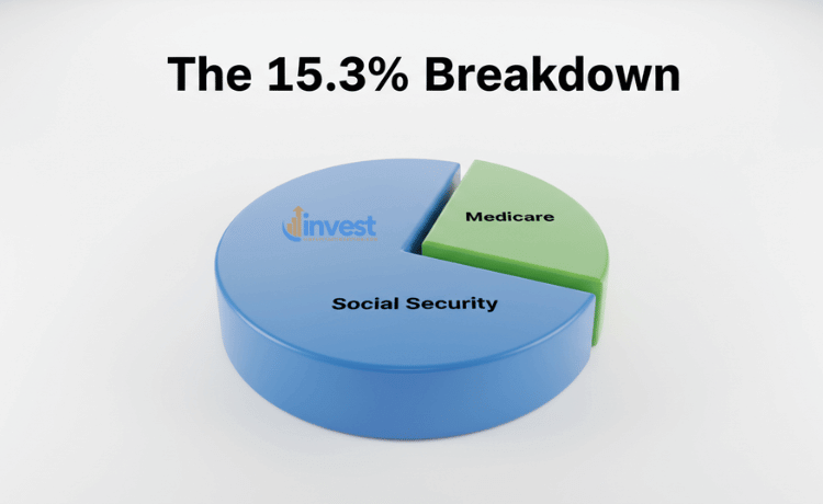 How to Calculate and Pay Your Self-Employment Tax This Year 7 Breaking Down the 15.3% Rate