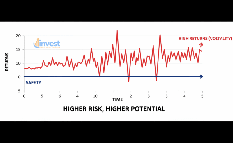Small-Cap Value Stocks: A Beginner’s Guide to Portfolio Tilting 9 The "Bumpy Ride" Risk