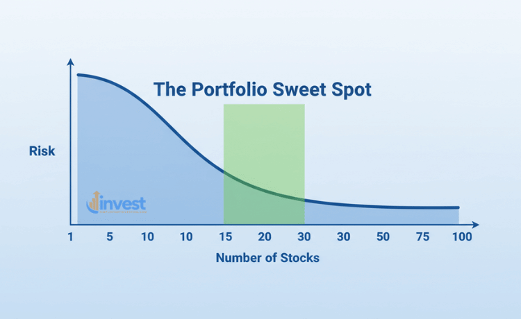 The Magic Number Range