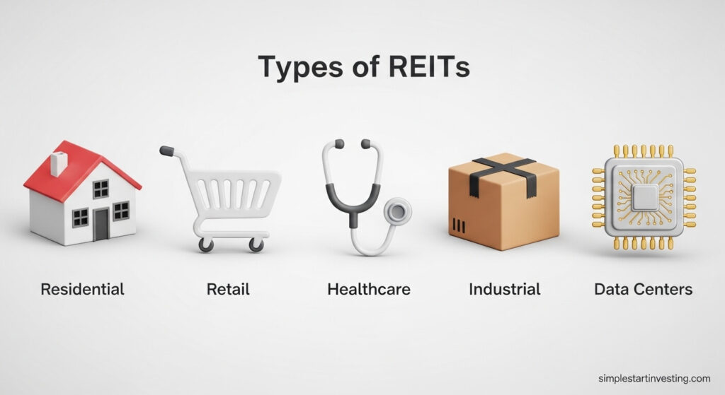 Investing in REITs: The Beginner’s Guide to Passive Real Estate 9 Investing in REITs: The Beginner’s Guide to Passive Real Estate