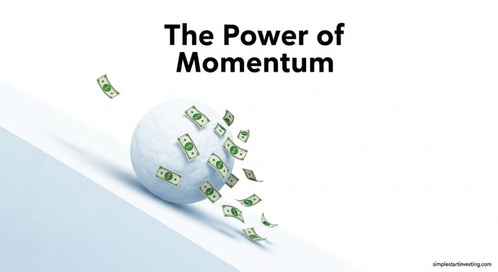 What Exactly is a Momentum Strategy?