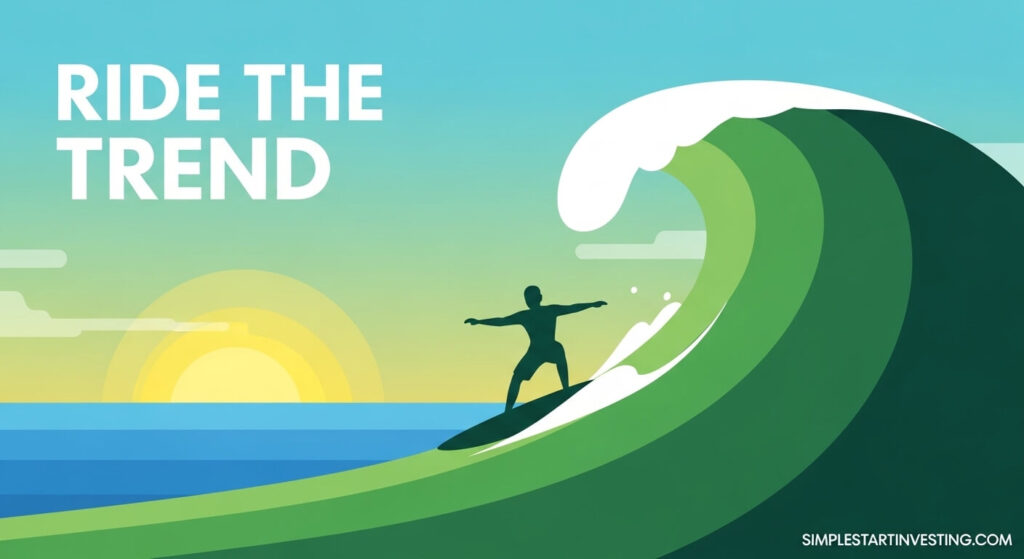 Momentum Strategy Explained: Buying High and Selling Higher Safely