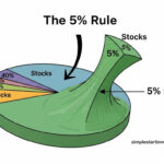Portfolio Rebalancing Bands: A Smarter Way to Manage Risk