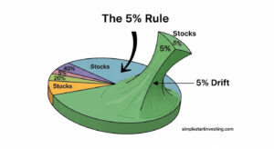Portfolio Rebalancing Bands: A Smarter Way to Manage Risk