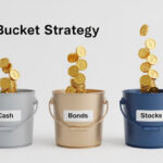 What is Sequence of Returns Risk? A Guide for New Retirees
