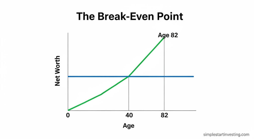 Social Security Claiming Age: Should You Wait Until 70? 12 Social Security Claiming Age: Should You Wait Until 70?